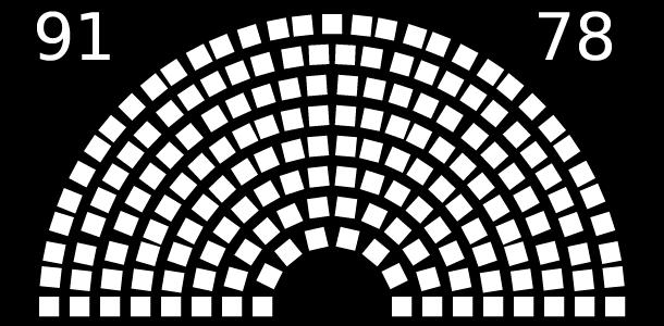 Det er derfor gitt innspill til alle partiers programprosess om landbrukspolitikken. Stortingsvalg er en prioritert sak i Bondelaget i 2017.