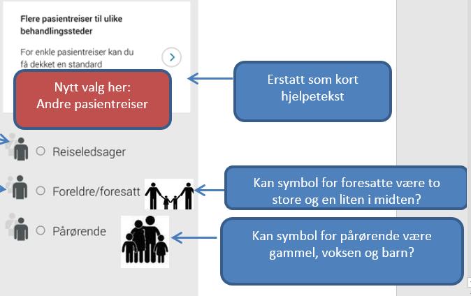 Begrensninger og muligheter i digitale tjenester Minus: - plassmangel - brukeren står uten «tolk» - kompleks kommunikasjonssituasjon Pluss - teknologi - fagterminologi