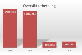 derfor fordeles på alle etterlatte, en drapssak med ektefelle og to barn vil bli registrert som tre saker og knyttes sammen som prosjekt i P360.