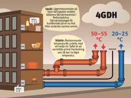 Fjernvarmeutvikling 4. Generasjons fjernvarme Muligheter 1.