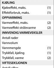 52 m 3 /h Kjøleeffekt: 17,4