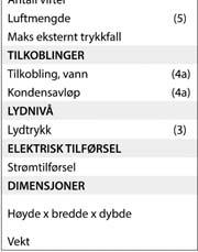 Romtemperatur 20 C 