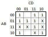 Oppgave 2 Les ut et maksimalt forenklet uttrykk fra følgende Karnaughdiagram basert på utlesning av 1 ere (produkt av sum). X betyr dont care.