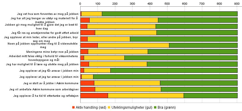 NAV er tillagt viktige oppgaver som del av fattigdomsbekjempingen. Kvalifiseringsprogrammet skal bidra til å bringe flere brukere tilbake til ordinært arbeidsmarked.