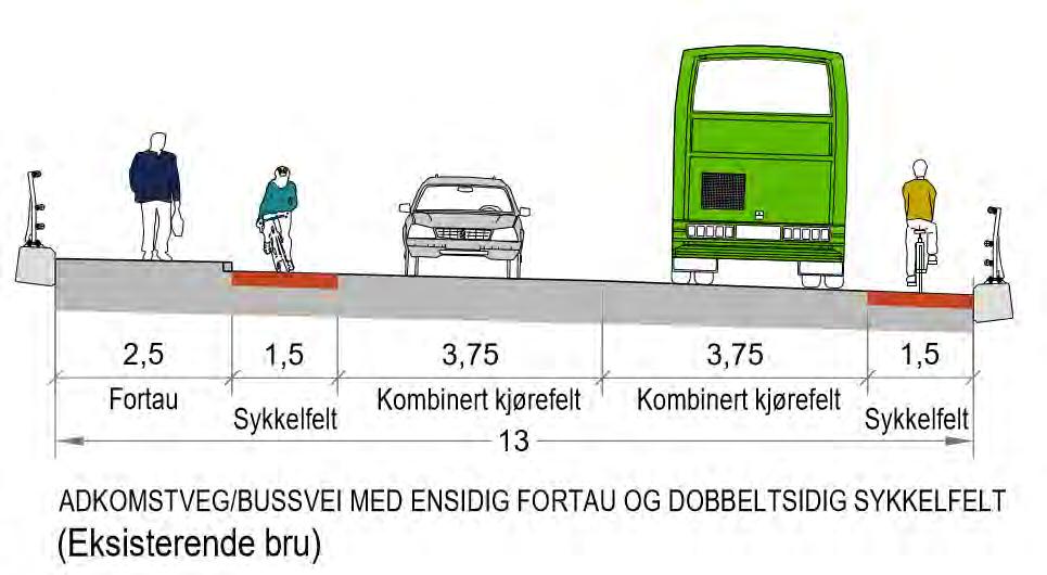 Side 10 av 18 områder være krevende. Den krappe kurvaturen og stigningen vil være vanskelig framkommelig for modulvogntog.