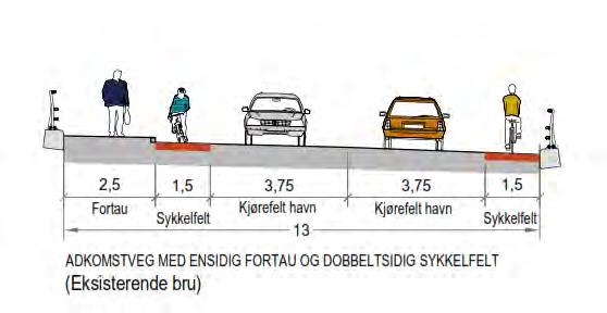 Side 4 av 18 Figur 2-1: Normalprofil som viser dagens bru og fordeling av trafikanter 2.