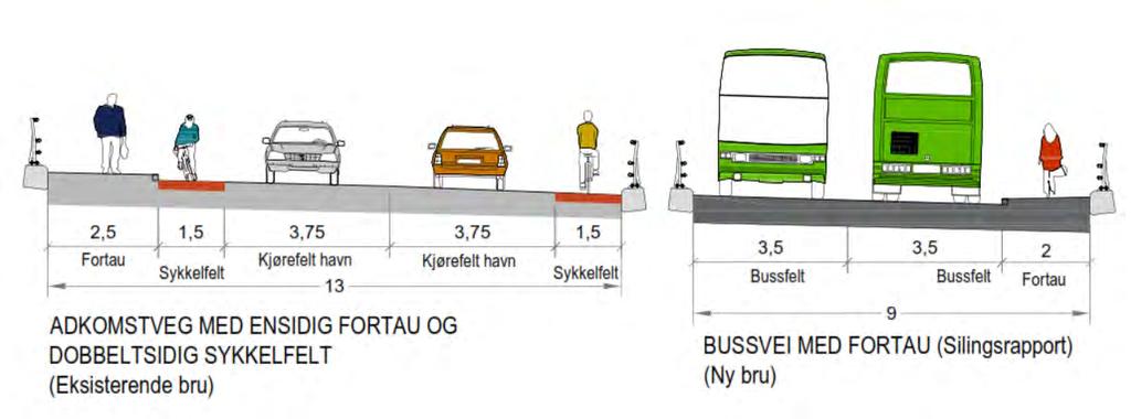 1 Alternativ fra silingsrapport, Planprogrammet I silingsrapport som var utarbeidet i forbindelse med planprogrammet var følgende løsning, vist i figur 3-1, foreslått som løsning ved videreføring av