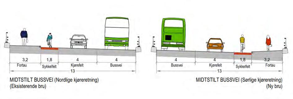 Side 8 av 18 Av hensyn til syklistenes framkommelighet og sikkerhet samt ulogiske prioritering av bussveien anbefales denne løsningen ikke videreført. 3.