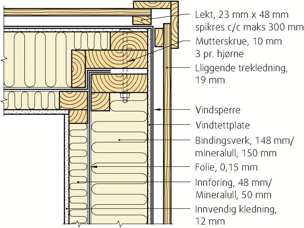 SINTEF Teknisk Godkjenning - Nr. 2505 Side 3 av 6 3.3 Yttervegger Fig. 2 viser prinsipiell oppbygning. Elementene produseres etasjehøye med lengde som er tilpasset hustypen.