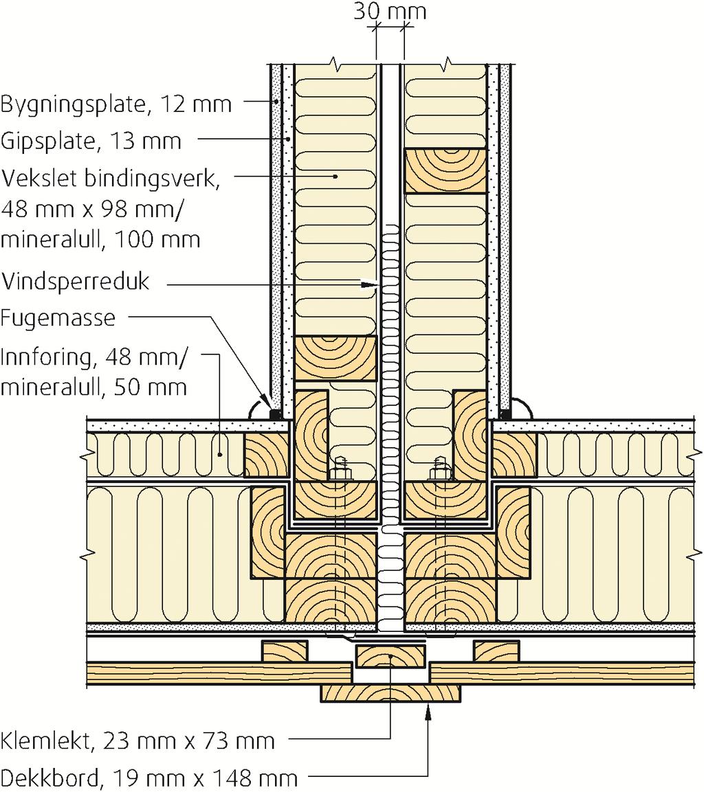 Elementene leveres med utvendig 19 mm liggende kledning, vindsperre, 150 mm + 50 mm mineralullisolasjon, dampsperre og innvendig kledning av 12 mm spon- eller trefiberplater.