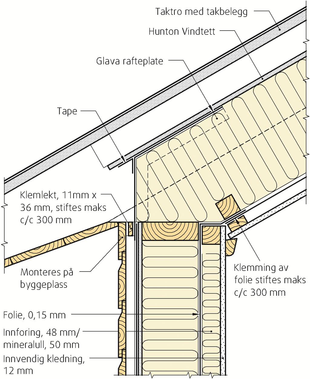 SINTEF Teknisk Godkjenning - Nr. 2505 Side 4 av 6 3.6 Takkonstruksjon Takkonstruksjonen utføres på byggeplass som skrått tretak med bæresystem av prefabrikkerte takstoler.