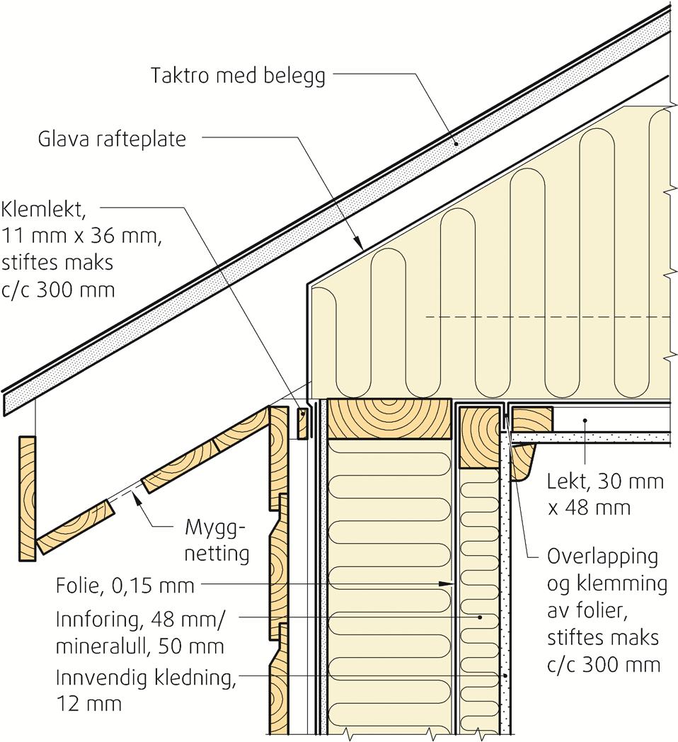 7, eller med loftromstakstoler og oppvarmet rom i loftsetasjen, se fig. 8. Oppbygging av undertak, ev. sløyfer, lekter og tekking gjøres i henhold til Byggforskserien 525.866 og 544-serien. Fig.