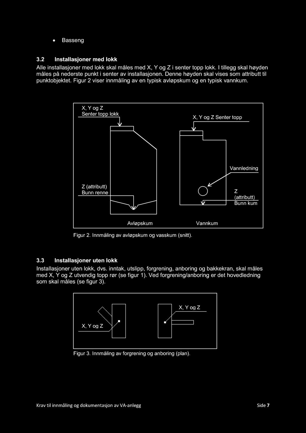 Bassng 3. Installasjonr md lokk ll installasjon r md lokk skal mål s md X, Y og Z i sntr topp lokk. I tillgg skal høydn mål s på ndrst punkt i sntr av installasjonn.
