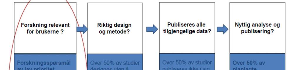 Prioritering og