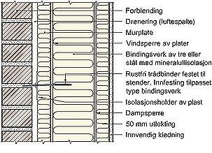 09 Murarbeid 09.235 Utvendig kledning og overflate Yttervegger forblendes med ½- steins tegl med omfang som vist på fasadetegning.. Det benyttes prefabrikkerte teglsteinsdragere over vinduer.