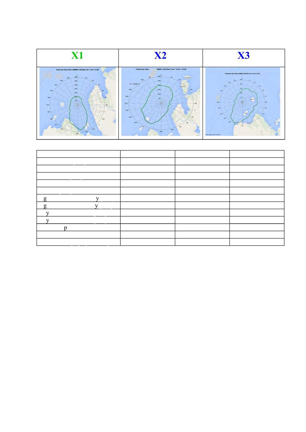 Spreiing, 30 meters djup: 30 m X1 X2 X3 Statistikk data X1 X2 X3 Mean current [m/s] 0.04 0.04 0.04 Max current [m/s] 0.18 0.15 0.17 Min current [m/s] 0.00 0.