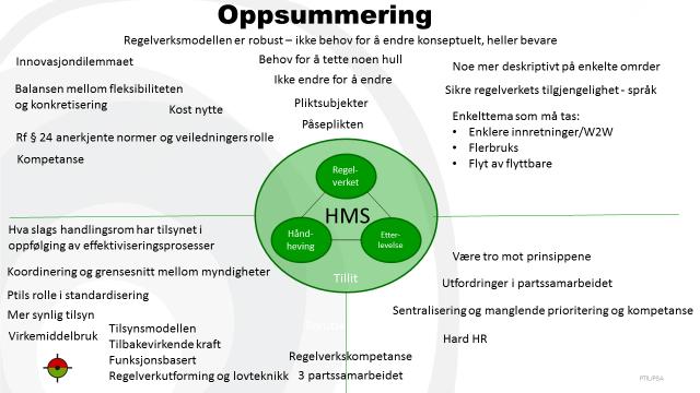 Det foreslås å sette følgende tema på agendaen for videre diskusjoner i Regelverksforum: - Myndighetenes tilsynsstrategi,