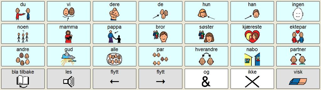 Tavle: Blå - pronomener og mennesker Læringsmål Lærer å høre symbolene i setninger Lærer å finne pronomener Lærer forståelsen av pronomener Lærer å bruke pronomener Lærer å bruke andre ord på sidene