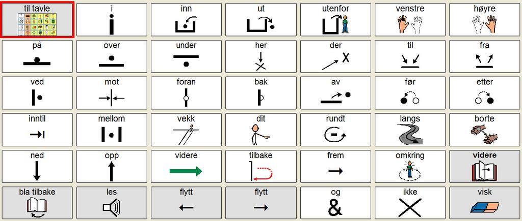 Preposisjoner; En kan plukke ut symboler for ulike