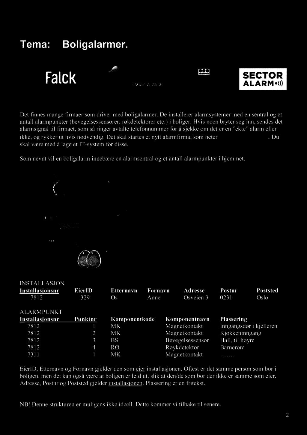 Tema: Boligalarmer. Falck vensure SMART ARMS Det finnes mange firmaer som driver med boligalarmer.