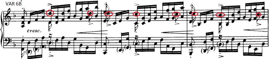 Både hjå Bach og Busoni merker vi at dette er todelt: den trinnvise nedgangen som har ein melodisk effekt, og dei siste to sekstendelane av takta og første i neste takt, som viser akkordprogresjonen.