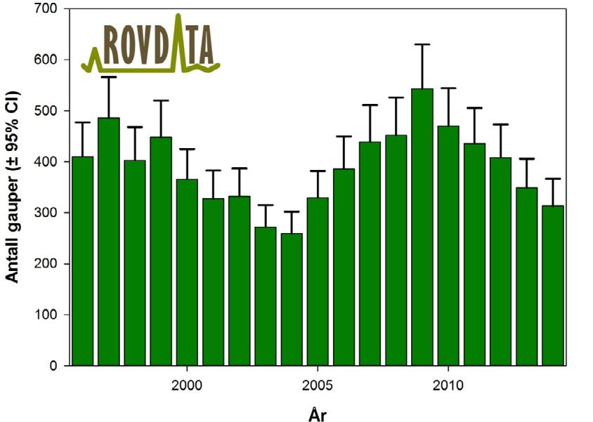 Antall familiegrupper i 2014 er ikke direkte sammenlignbart med tidligere år, da overvåkingsmetodikken er endret i forbindelse med samordningen med Sverige. 3.