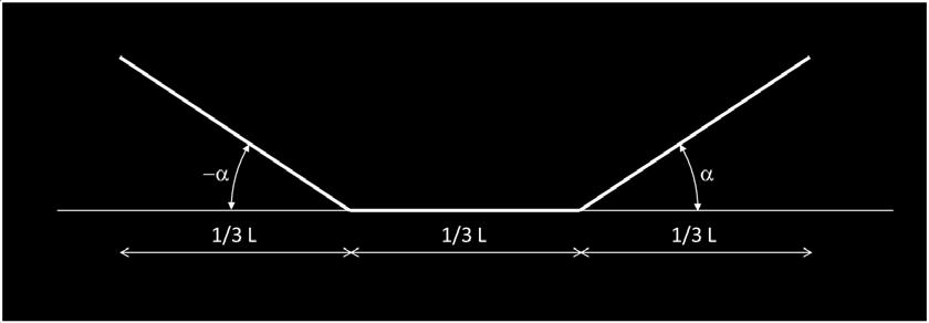 3.2 Analyse av normal ventilasjon Ventilasjonen av en teoretisk tunnel med standardisert lengdeprofil med 1/3 nedover, 1/3 horisontal og 1/3 oppover (se figur) er analysert.