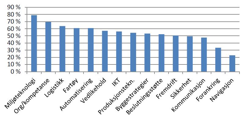 Viktige framtidige utviklingsområder 14