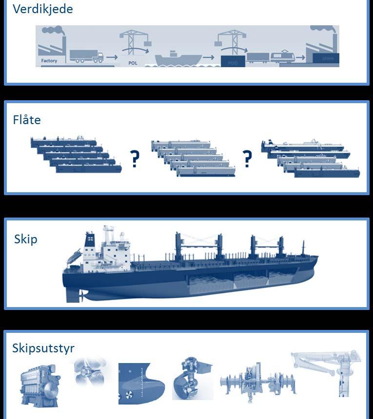 SINTEFs kunder Redere og operatører Skipsdesign og verft Utstyrsleverandører