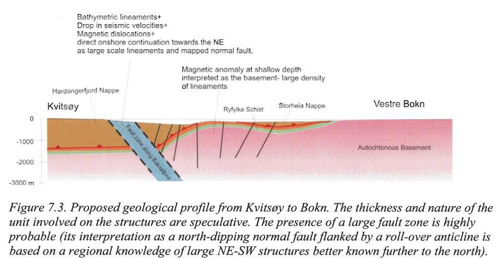 Side: 18 grunnfjellet ligger grunt, samt regionale geologiske data.