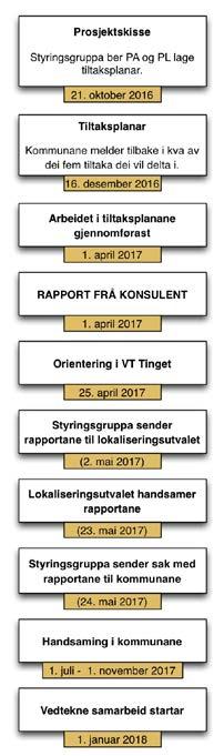 Status 2. mai 2017 Interkommunalt samarbeid i Vest-Telemark Rapport til arbeidsgruppa for delprosjekt.