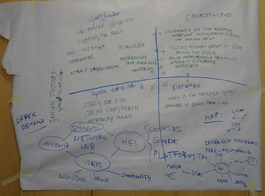 Learning teaching and training activities for studets Transnational learning, teaching or training activities) A learning lab for social innovation related to the use and development of data