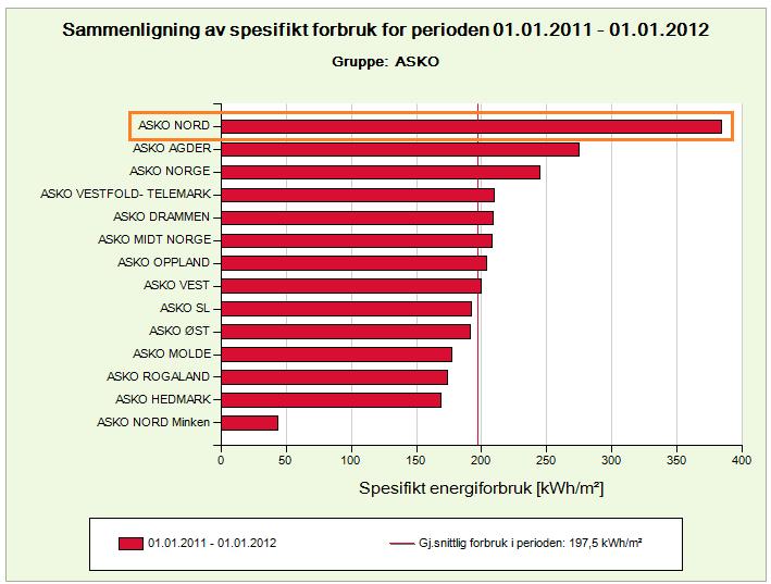 Etter MINKEN 383