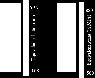 The SIM- Lab DIC software is able to handle 2D as well as 3D measurements using what is termed a Q4 formulation.