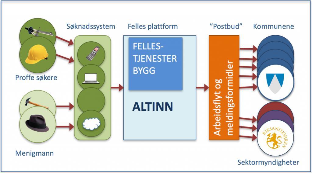 Nytenking og partnerskap åpnet helt andre