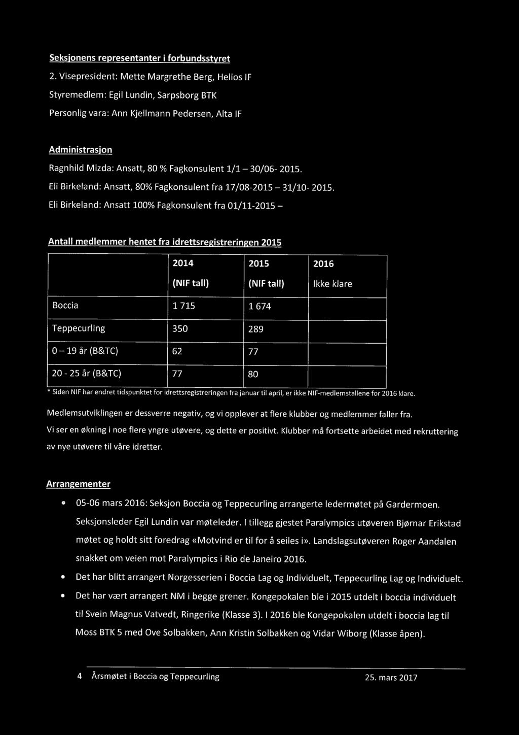 30/06-2015. Eli Birkeland: Ansatt, 80% Fagkonsulent fra 17/08-2015 31/10-2015.