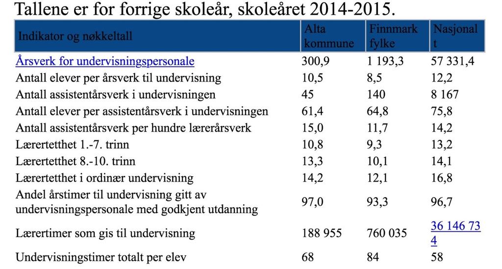 Side 62 av 92 Differanse til nasjonale tall -0,4-2,9-1,3-2,2-2,3-1,4 Det vil i løpet av året komme en kommunedelplan som skal gå nærmere inn på tema kvalitet i skolen.