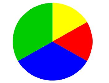 Basisoppgaver.5 Produktsetningen for uavhengige hendelser B.5. I en eske ligger det to gule og fire grønne kuler. Du trekker tilfeldig én kule fra esken og ser hvilken farge den har.