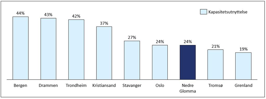 byområder.