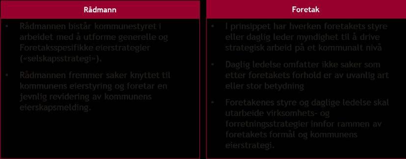 En samhandlingsmodell kan organiseres på flere forskjellige måter og inneholde flere elementer. Figuren nedenfor illustrerer dette.