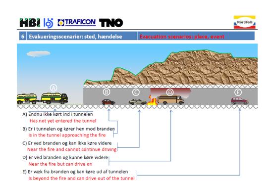 Tunnelsikkerhet kompetanse og