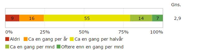 De fleste elevene i Troms svarer at de er kjent med målene i de ulike fagene, de er kjent med vurderingskriteriene, de får tilbakemelding på hva som er bra med arbeidet de har gjør og hva de kan