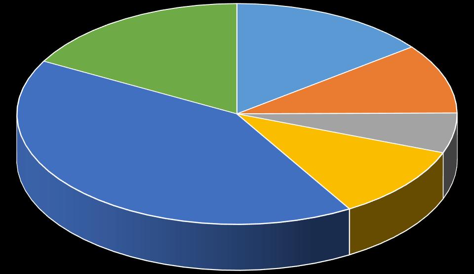 Sjøvegan videregående skole Skolefakta Byggeår Sjøvegan videregående skole 1972/1987 Antall elever 2015-2016 per 01.10.