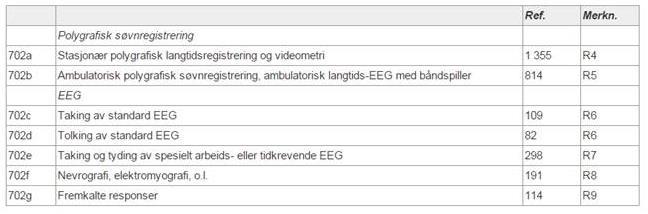 Vedlegg 1 Et likeverdig KNF-behandlingstilbud i Helse Nord? For planlegging av KNF aktiviteten fremover er det viktig å avklare om vi i dag har ulikheter i behandlingstilbudet.