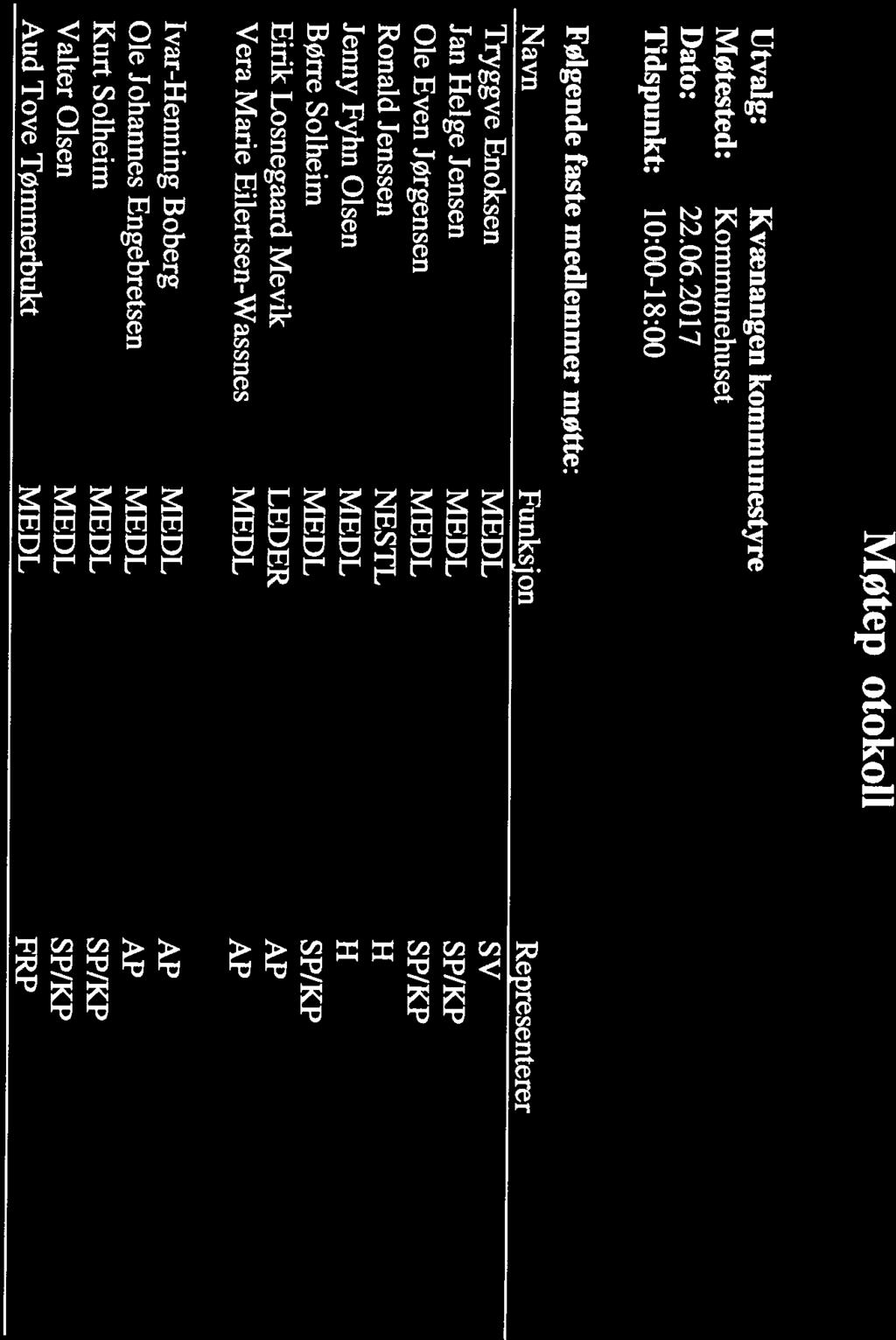 Navn Funksjon Representerer Jan Helge Jensen MEDL SPIKP Tryggve Enoksen MEDL SV Tidspunkt: 10:00-18:00 Møtested: Kommunehuset Dato: 22.06.