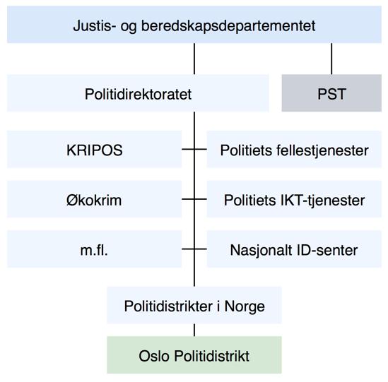 1 Innledning I forbindelse med prosjektoppgave i INF3290: Store komplekse informasjonssystemer har vi valgt å ta for oss informasjonsinfrastrukturen i arresten i Oslo og deres hovedsystem, INKSYS.