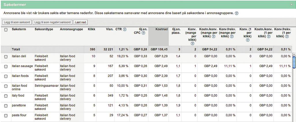 Ved hjelp av noen få klikk legger jeg dem til som søkeord i kampanjen, og jeg angir separate bud for å øke eksponeringen.
