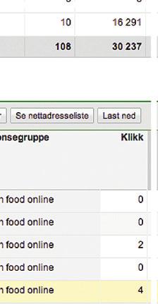 com har høy klikkfrekvens på 3,81 prosent. Jeg vil legge til denne plasseringen i kampanjen.