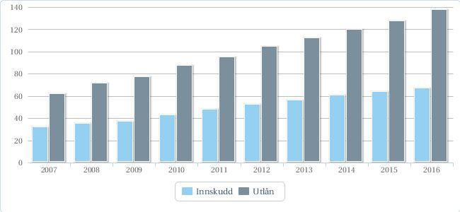 innskudd (mrd