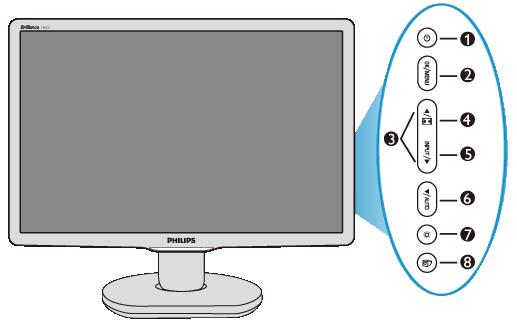 Forsiden Kople til din PC Sokkelen Komme i gang Optimalisere yteevnen Installer din LCD-skjerm Forsiden 1 Å slå monitoren av og på 2 Få tilgang til OSD-menyen 3 For justering av OSD-menyen 4 Bytt til